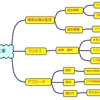 WACATE2014夏 夜の分科会 -探索的テスト分科会- (2)：「上手くいった事」