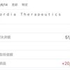  【IPO当選】Chordia Therapeutics(コーディア セラビューティクス)  が上場。初値売りは 公募価格の+66.7％で着地。