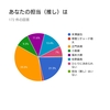 ボクたちがやっちゃってＡぇ！んですか（アンケート結果）