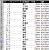 if関数 / エクセル関数