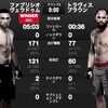 【UFC on FOX】ファブリシオ・ヴェウドゥムvsトラヴィス・ブラウン