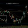 【トレード記録1681】20240130 GBPAUD