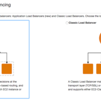 Awsのelb Alb におけるsocket Ioのwebsocket接続と負荷分散 Stickiness Sticky Session の活用 このすみ技術ろぐ