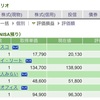 4日目　配当金について　※これを読めば配当金生活も夢じゃない⁉️