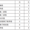 第54回午前7　―　脊髄損傷