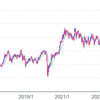 日経平均株価チャートのブルフラッグが気になって仕方がない