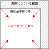 現場の職員には教員の想いを組むという役割もある。