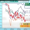 伯仲国会になってこそ、はじめて国民のための真の政策が生まれよう