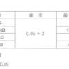 令和5年3月実施1級小型問題1：抵抗計の性能に関する記述