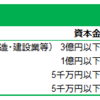 中小企業退職金共済とは