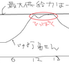 電力の需要と供給