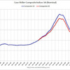 2011/12 米・住宅価格指数　-0.5%　（２０都市、季節調整後、前月比） ↑