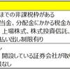 子ども名義の口座で投資信託を購入する方法