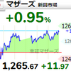 【10/6】相場雑感　日経平均はここからが重そう