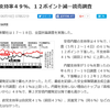 何が悪い？（その１）