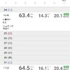 2024年8月　体調管理