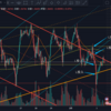 2021年2月2日トレード記録（GBP/USD)「損小利大とは・・・」