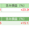 前日比+11523円