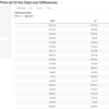 ペアでないデータの定量的な比較を行うwebサービス PlotsOfDifferences
