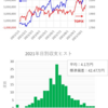 短期トレード結果_211019(火)　￥377,898