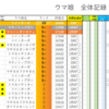 シュネコのウマ娘育成記録リスト（2023/5/4）