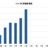 2023年5月までの成果