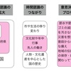 941　４年生の「選択・判断」