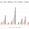 2024年10月の配当金
