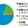 大阪勉強会#24セッション紹介 〜 「誰にでも出来る情報収集と情報公開」はなずきん 〜：黒龍’s Blog - インフラ管理者の独り言（はなずきん＠酒好テム管理者）（情報元のブックマーク数）