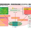 「感謝と貢献」稽古第２４７日