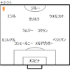 【プレミアリーグ第23節 アーセナル VS アストンヴィラ】 ポゼッション率の低いカウンターパスサッカー