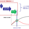 スポンサーシップなくして変革なし！　大組織のイナーシャは大きいが、意思決定のシナリオとスポンサーシップがあれば動き出す