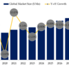 世界のPTPサーバー市場2023-2029：成長・動向・市場予測