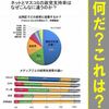 さ～て　どうなる事やら・・・
