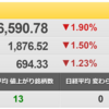 4/26（火）　GAFAMの決算で金利はどのように動くのか？　FedWatchツールをチェック！