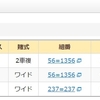 明日は・・当たる気がしない　競輪と福岡競艇