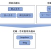 老後の趣味について真剣に考える