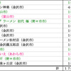 ２０１９年１２月のまとめ〜１７杯〜