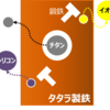 日本古代製鉄の謎（6）古代技術はなぜ失われるのか？【たたら製鉄と現代製鉄の比較から】