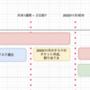 細かい業務改善_2023