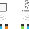 Raspberry Pi向けMESHハブアプリケーション年内配布予定