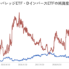 野村AM_日経レバレッジETF・DインバースETF・原油先物ETFの純資産推移（設定来～2022年1月末）