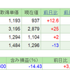 2018.12.13(木) 資産状況