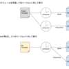 Operation Orchestration ServiceでAlibaba Cloudリソースを操作する