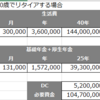 老後資金を考える