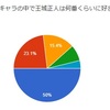 灼熱カバディの王城正人好きさんに聞く質問の結果