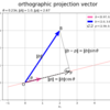 5.3：正射影ベクトルの導出【『スタンフォード線形代数入門』のノート】