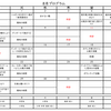 ８月のショートプログラム予定