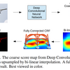 SEMANTIC IMAGE SEGMENTATION WITH DEEP CONVOLUTIONAL NETS AND FULLY CONNECTED CRFS 