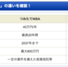 つみたてNISAの投信ラインナップが発表